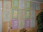 certifikace